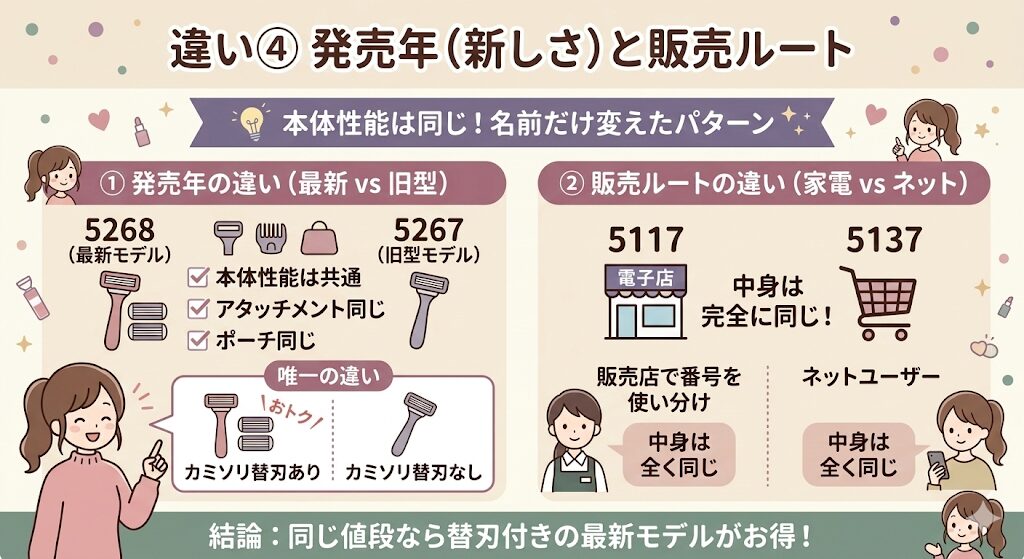 ブラウン　シルクエキスパートPro5　違い