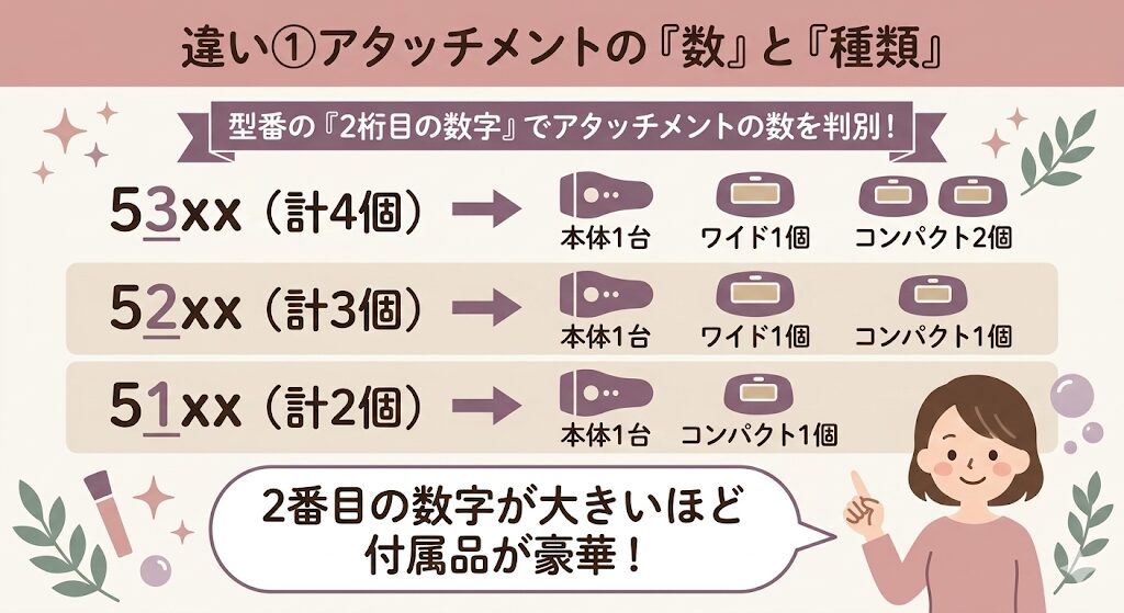 ブラウン　シルクエキスパートPro5　違い